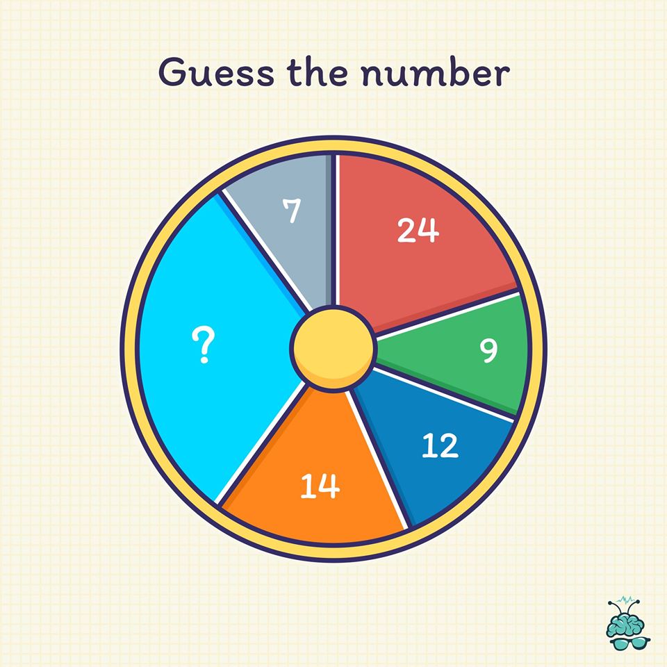 Math Riddles: Test Your Brain Power, Solve These Missing Numbers Puzzles