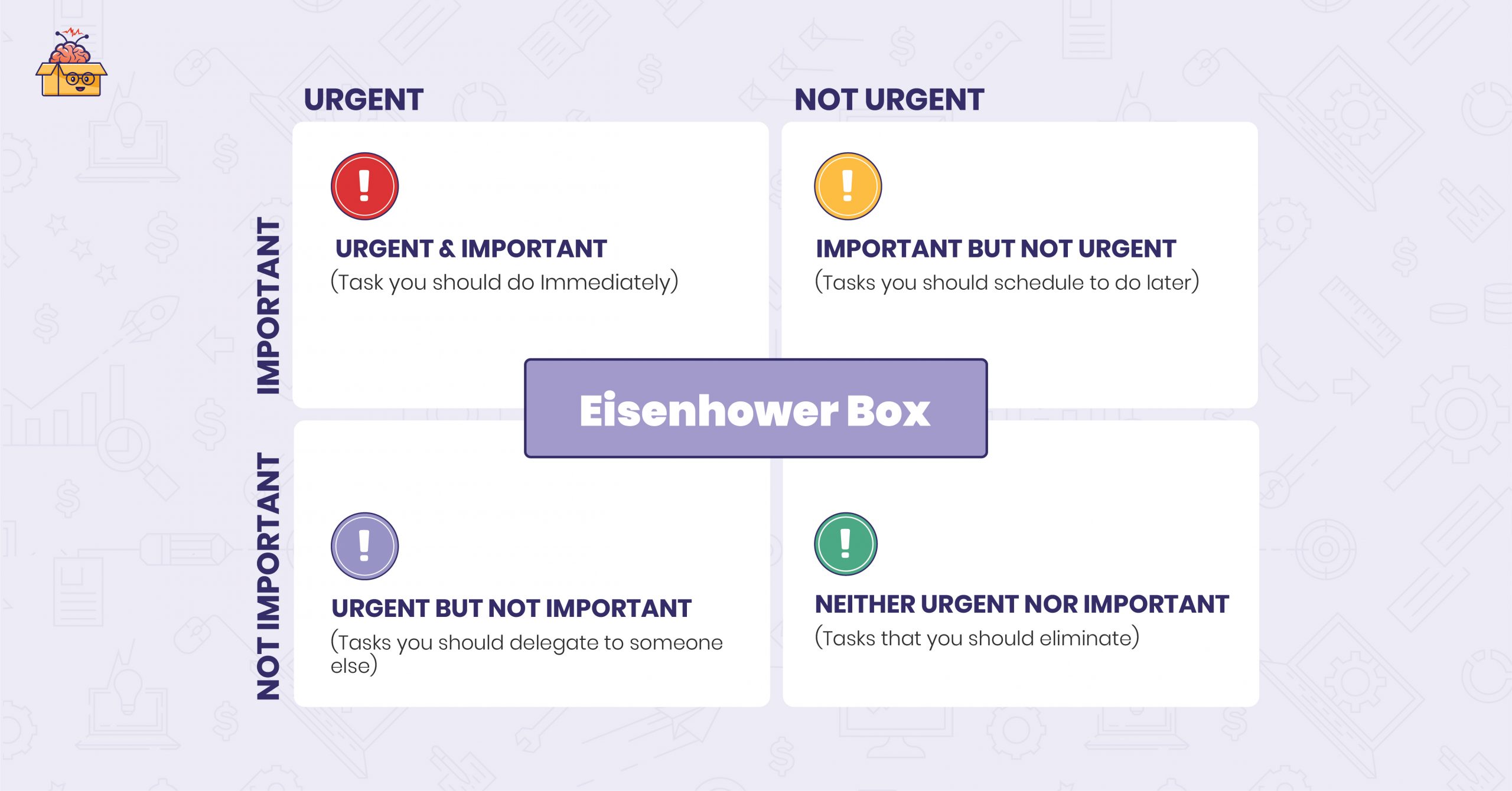 Eisenhower Box