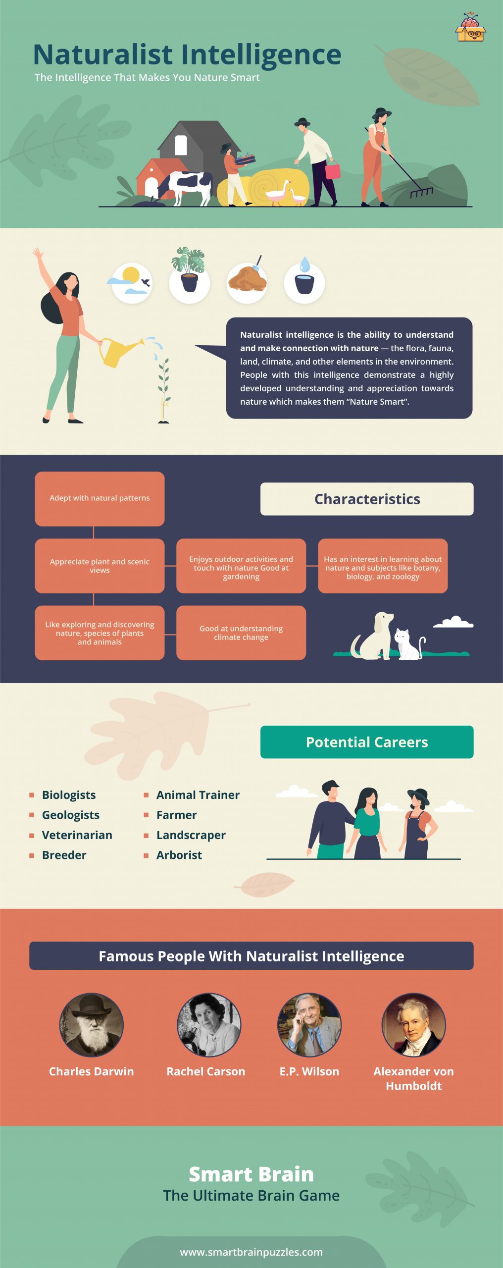 Naturalist Intelligence Infographic