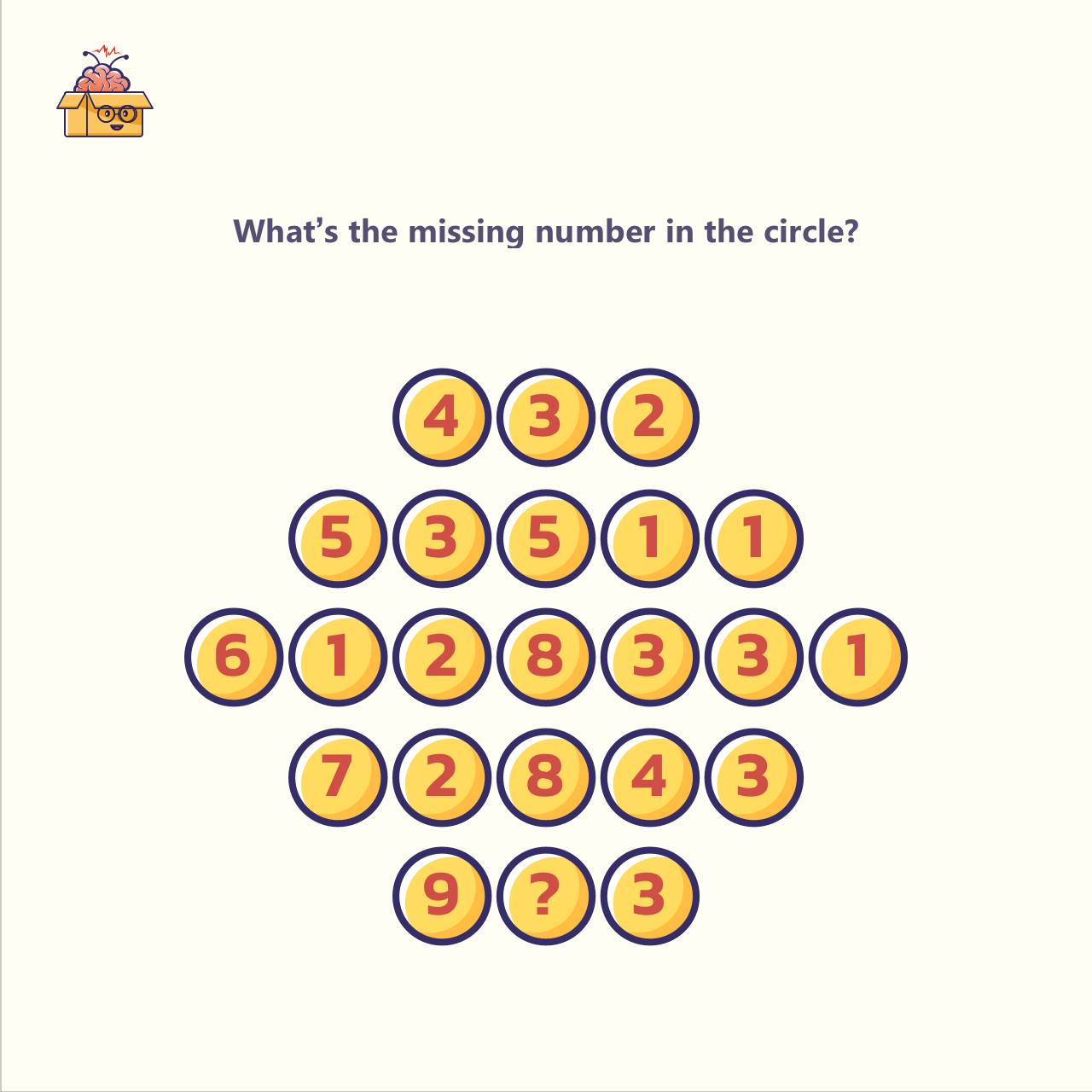 Can you guess the missing number with logic? Please comment.. We are waiting for Math genius