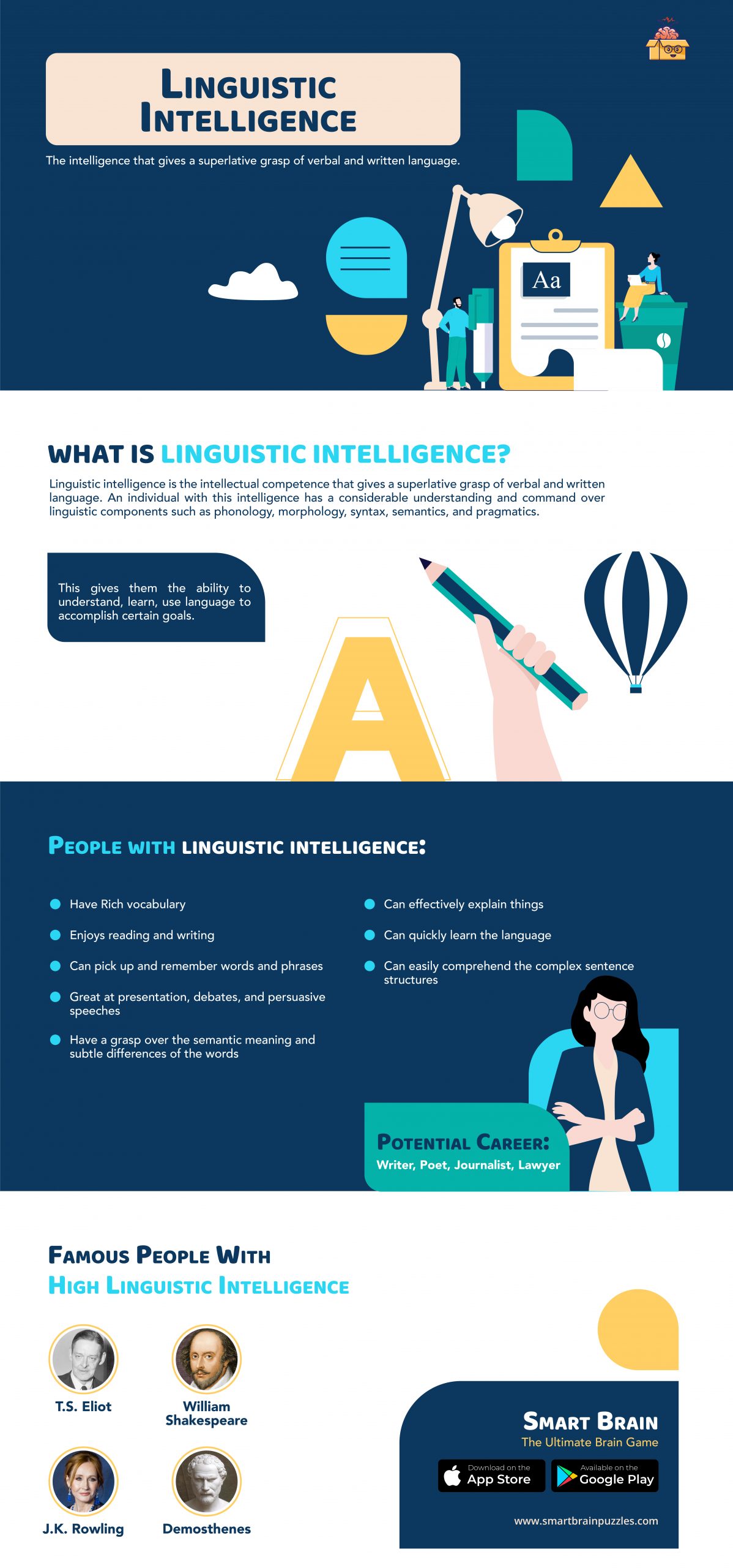 Linguistic Intelligence Infographic